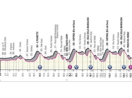 Giro de Italia etapa 14 – Cobertura en vivo Giro de Italia etapa 14 - Cobertura en vivo