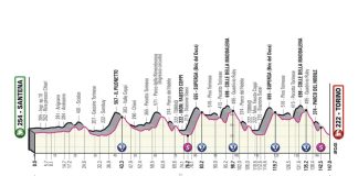 Giro de Italia etapa 14 - Cobertura en vivo
