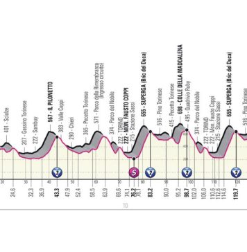 Giro de Italia etapa 14 - Cobertura en vivo
