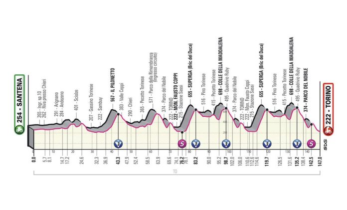 Giro de Italia etapa 14 - Cobertura en vivo
