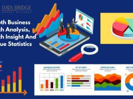 El mercado de extracto de aceite de CBD será impulsado por la rápida digitalización en el período de pronóstico de 2022-2029: mujeres diseñadoras
