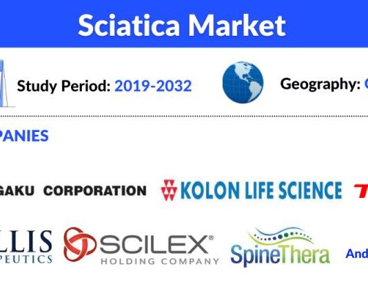 Tratamiento de ciática mercado, los impulsores del mercado, barreras del mercado, Sciatica Market