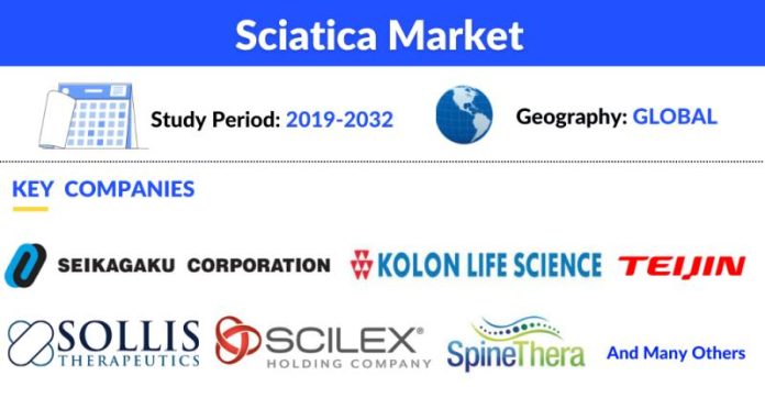 Sciatica Market