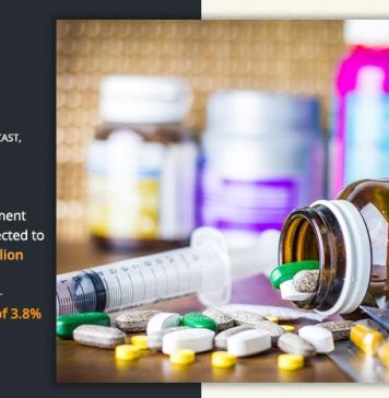 Medicamentos para el control del dolor Información cualitativa del mercado sobre la aplicación y las perspectivas por tamaño, participación y crecimiento futuro
