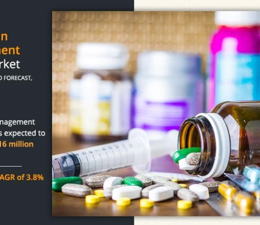 Medicamentos para el control del dolor Información cualitativa del mercado sobre la aplicación y las perspectivas por tamaño, participación y crecimiento futuro
