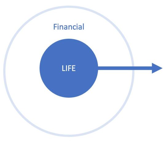 Un nuevo enfoque para la planificación financiera Un nuevo enfoque para la planificación financiera