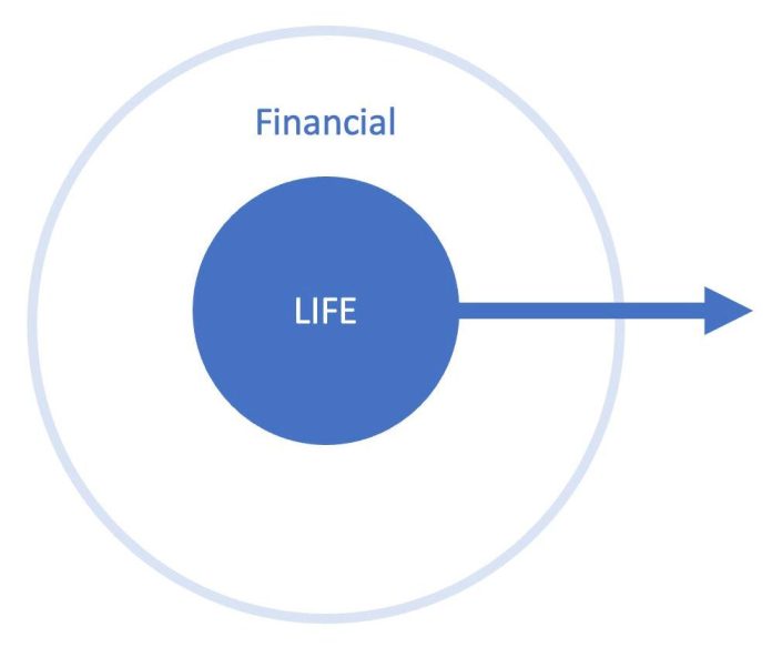 Un nuevo enfoque para la planificación financiera
