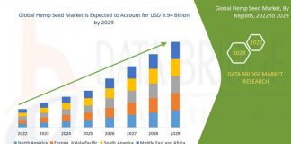 Hemp Seed Market to Perceive Huge Growth of USD 9.94 billion by 2029, Size, Share, Growth Rate, Emerging Trends