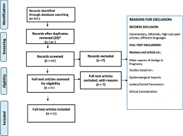 A-flowchart-showing-the-methodology-and-study-selection-using-the-PRISMA-method.