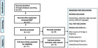 A-flowchart-showing-the-methodology-and-study-selection-using-the-PRISMA-method.